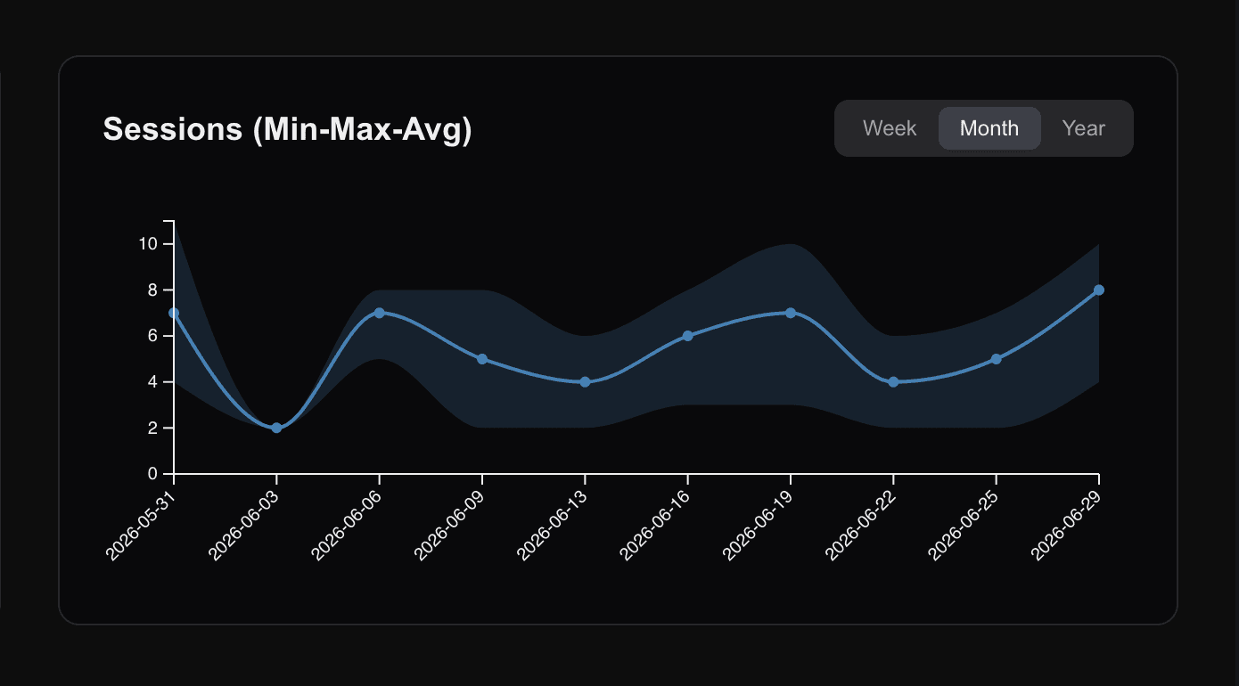 Learning Back-End Stack and Architecture by Building a User Analytics platform