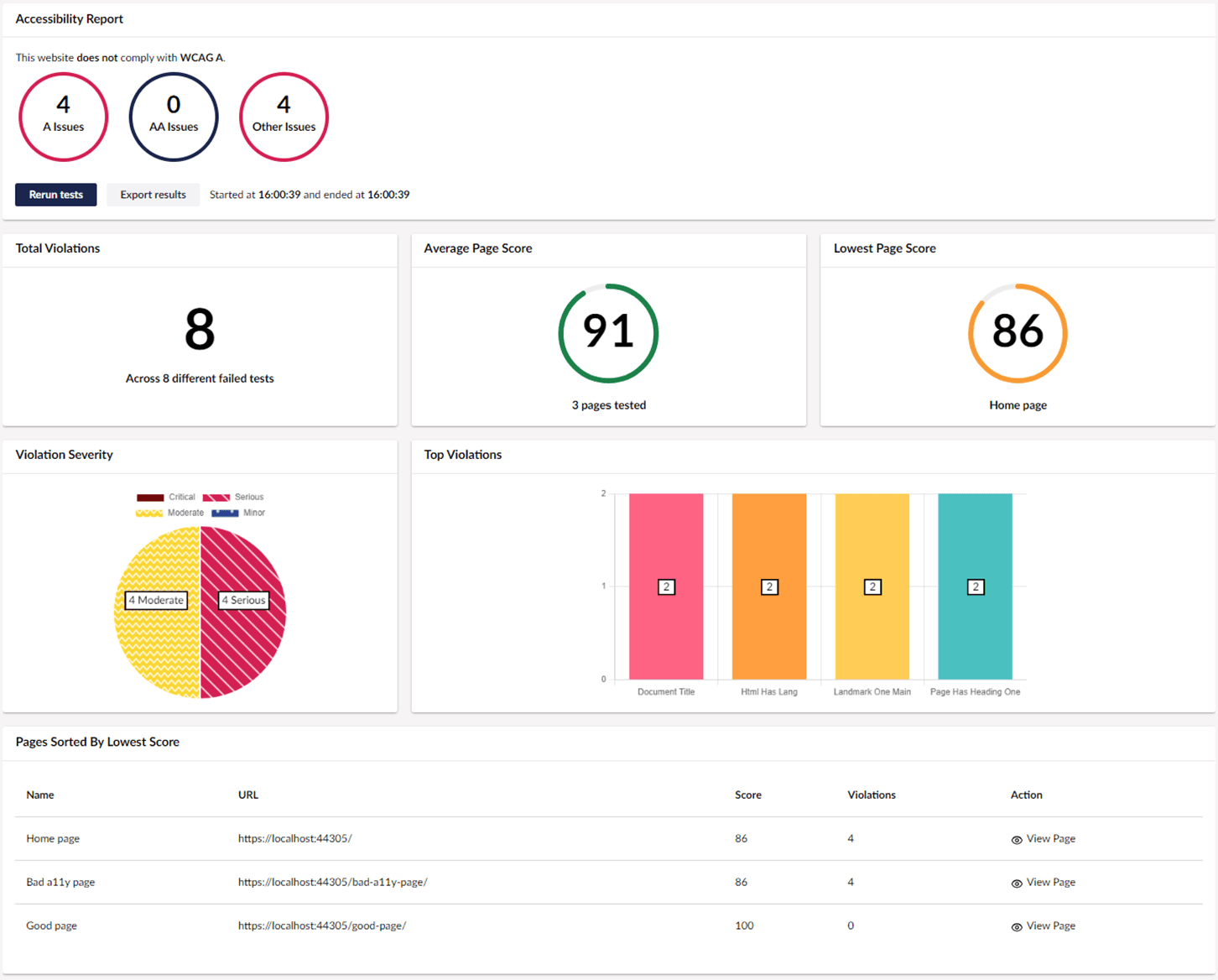 An overview page showing the statistics of the verious test done by Accessibility Reporter