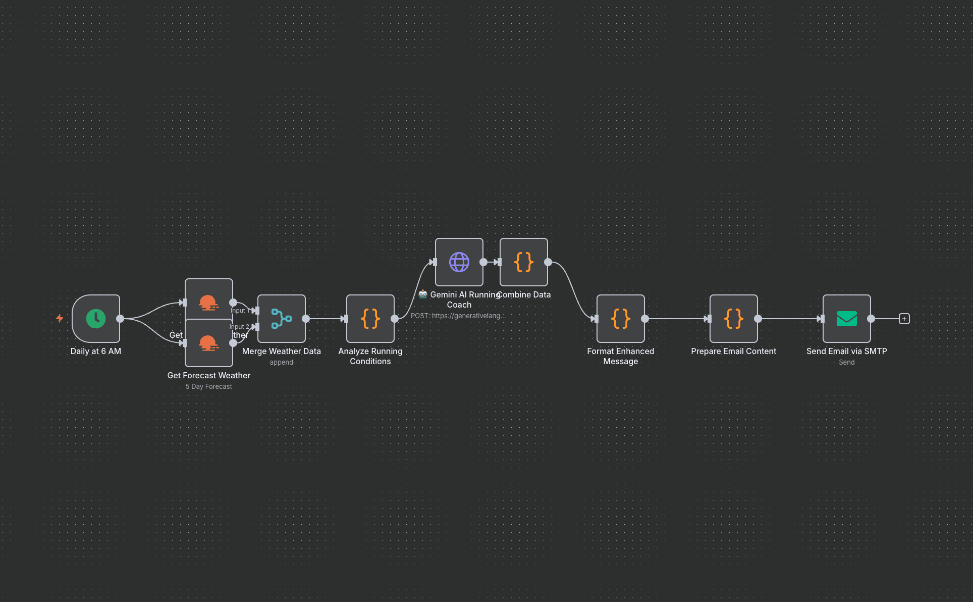 From Idea to Intelligent Running Coach: Vibe Coding with n8n and AI